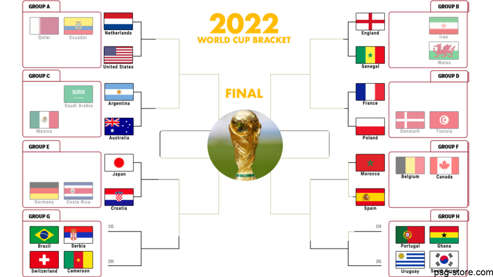 Round of 16 Which teams will qualify for the next stage of the World