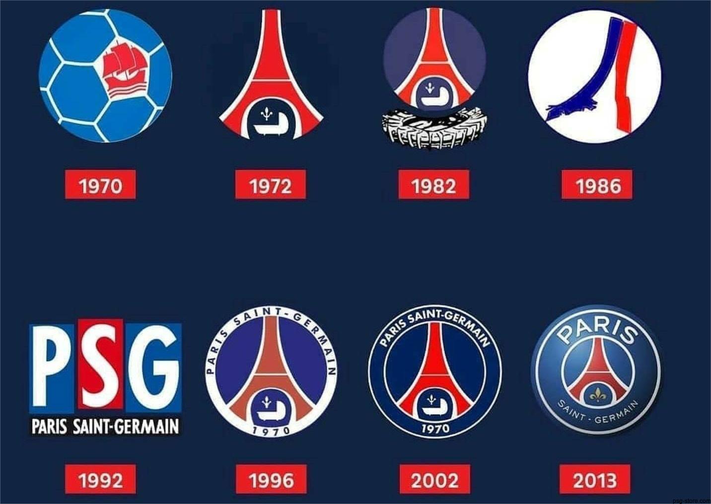 The Evolution of PSG's Logo: From French Heritage to Global Recognition