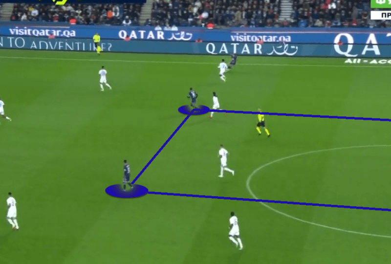 PSG's Tactical Evolution and On-Field Progress: A Quest for European Glory