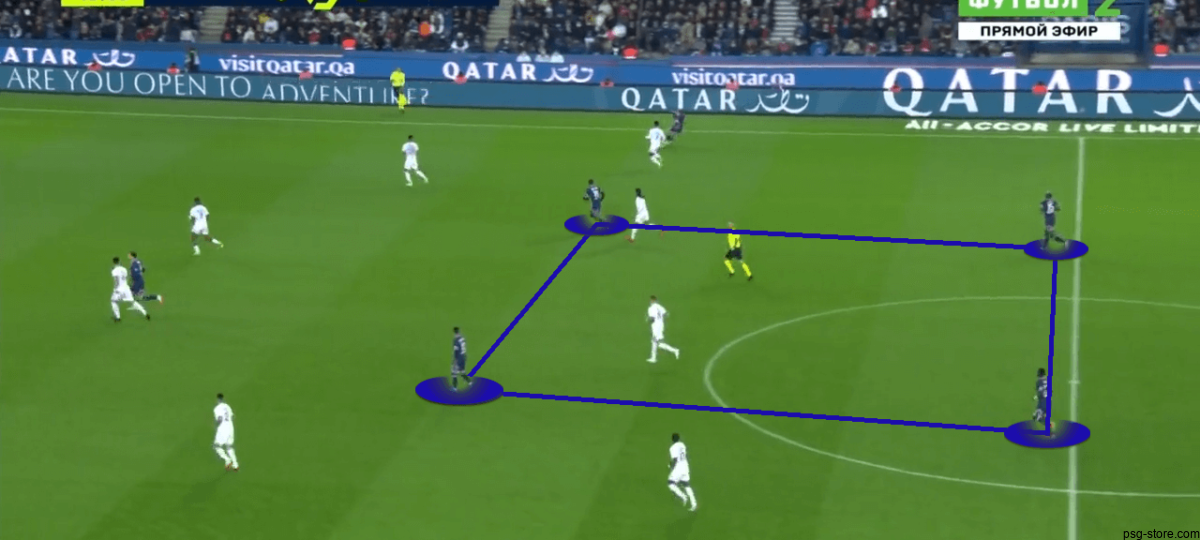 PSG's Tactical Evolution and On-Field Progress: A Quest for European Glory