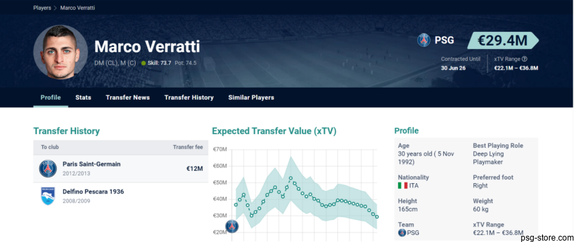 Marco Verratti